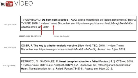 como citar um video do youtube|Normas da ABNT: como citar e referenciar vídeos do。